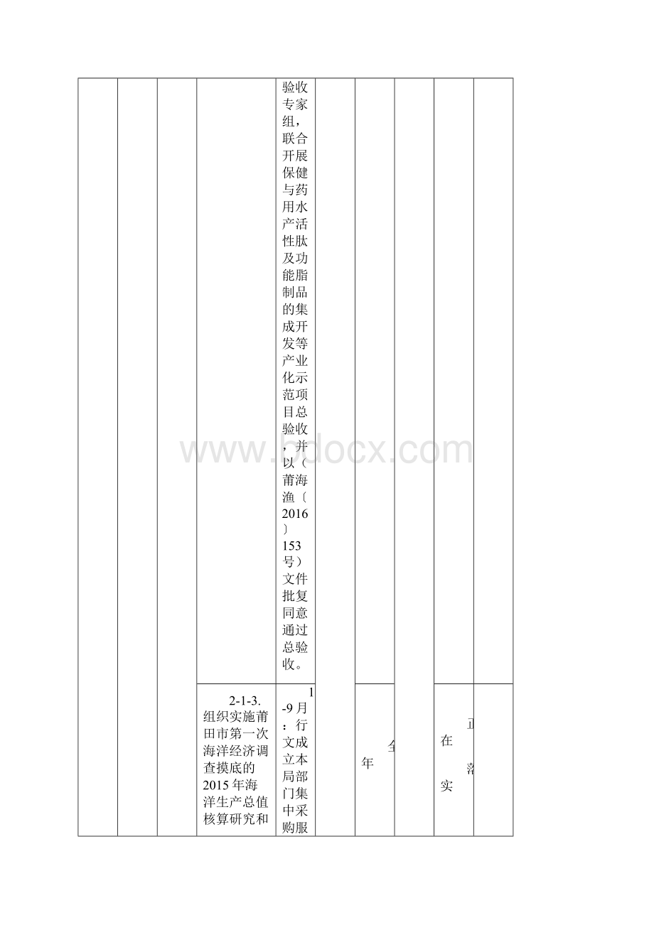 莆田海洋与渔业局绩效目标工作台帐Word文件下载.docx_第3页