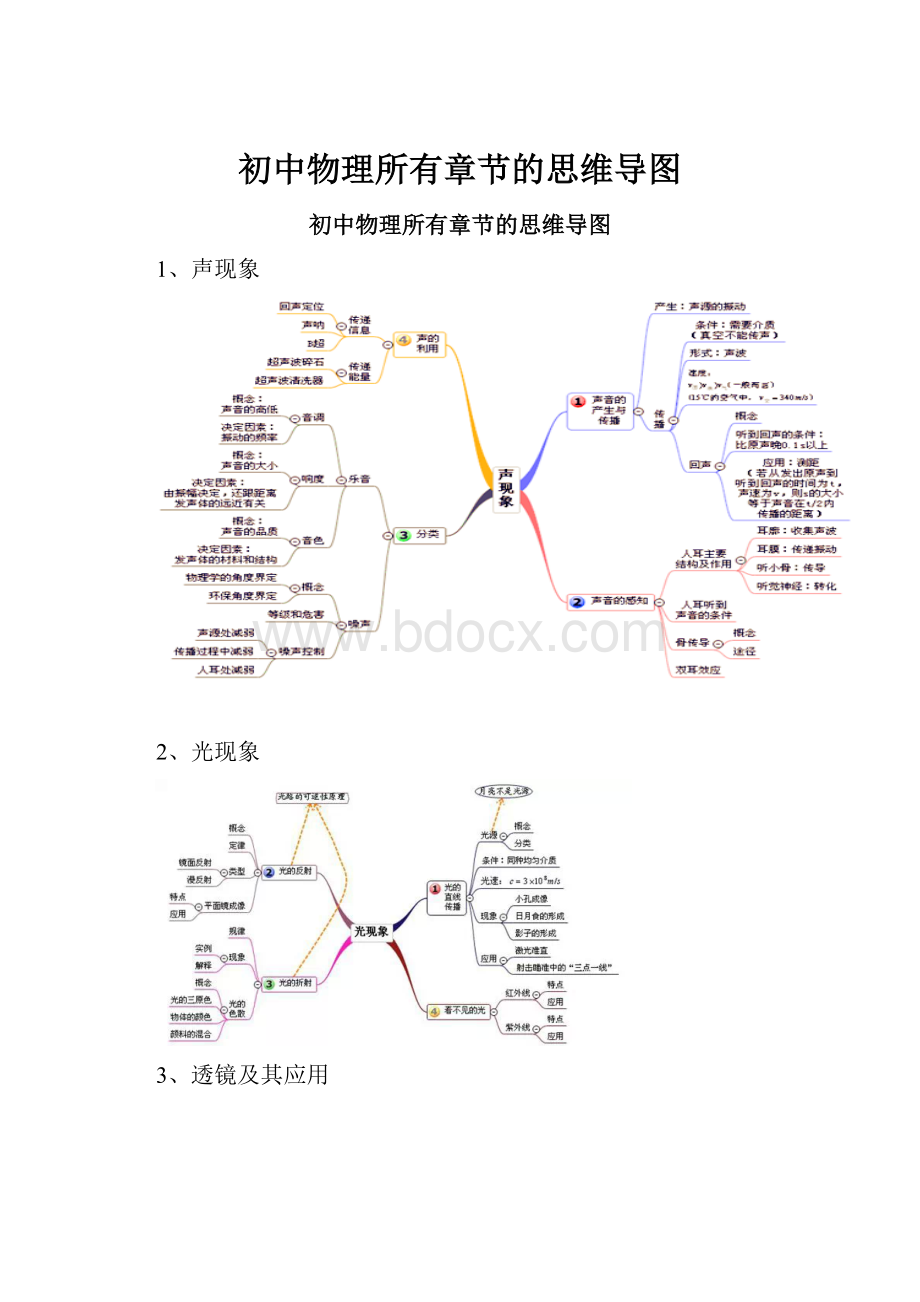 初中物理所有章节的思维导图.docx