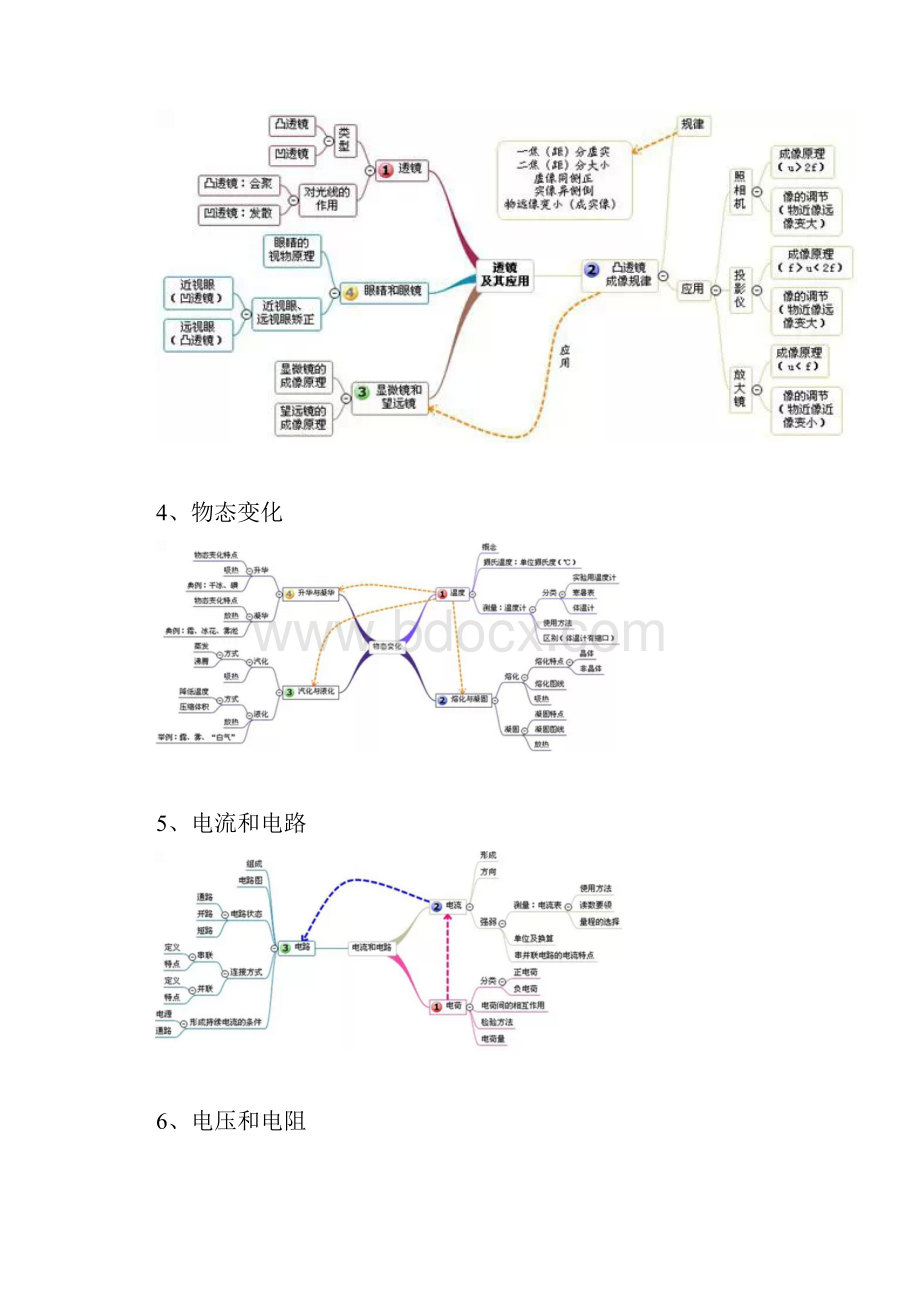 初中物理所有章节的思维导图Word文件下载.docx_第2页