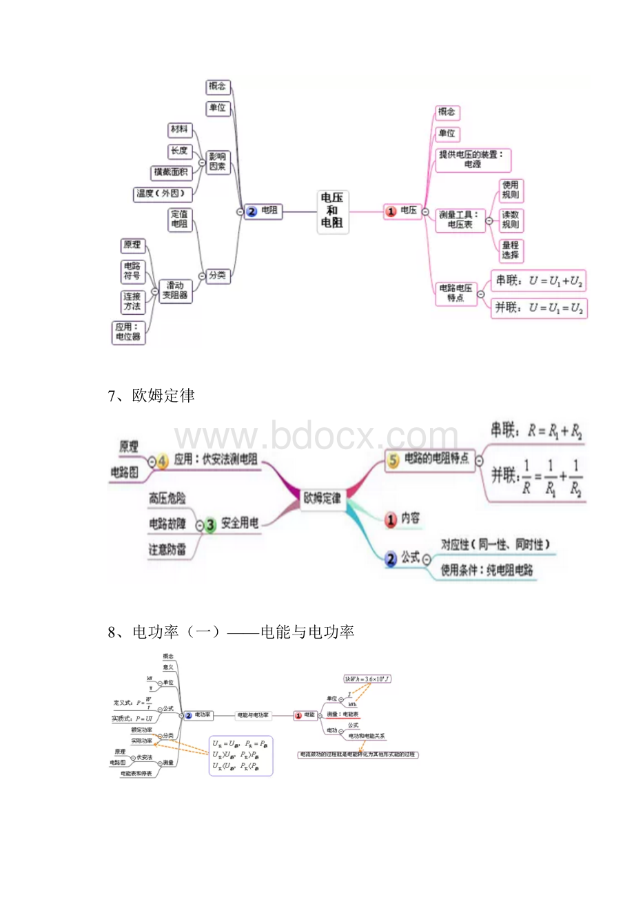 初中物理所有章节的思维导图Word文件下载.docx_第3页