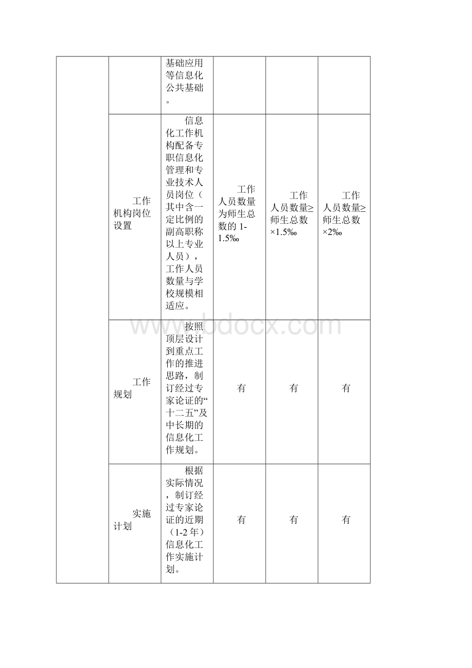 四川普通高等学校十二五.docx_第2页