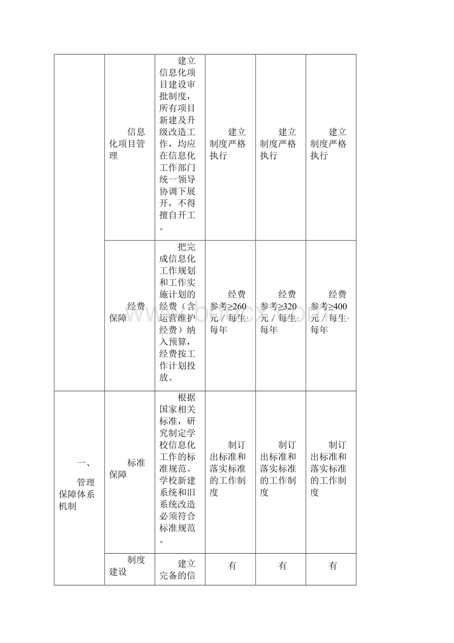 四川普通高等学校十二五.docx_第3页