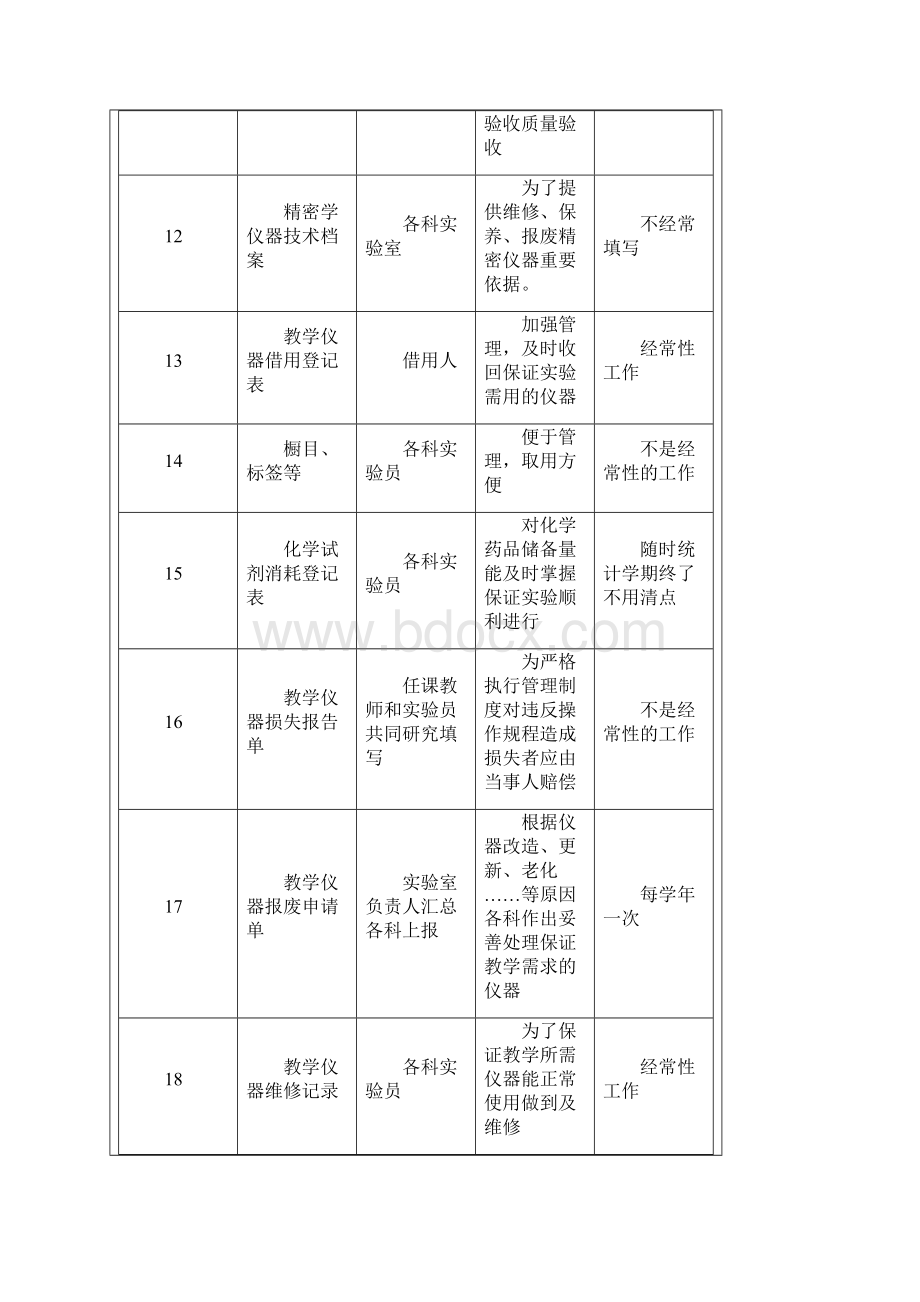 实验室各类统计表格模板Word文档格式.docx_第3页