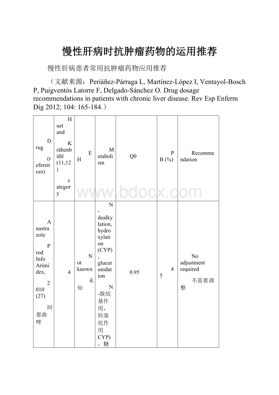 慢性肝病时抗肿瘤药物的运用推荐.docx_第1页