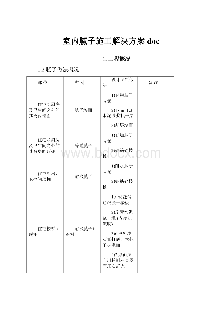 室内腻子施工解决方案docWord文档下载推荐.docx