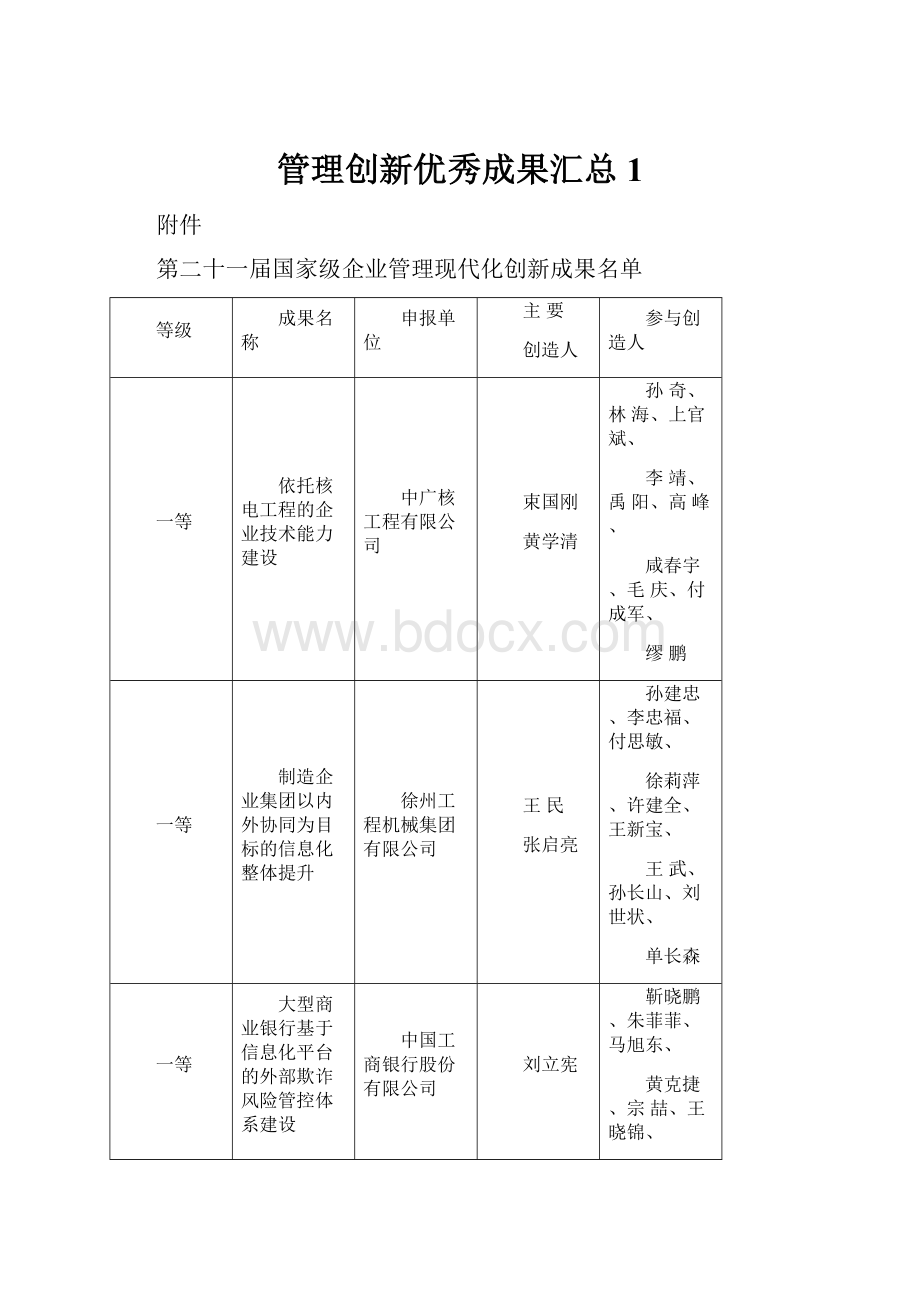 管理创新优秀成果汇总1.docx