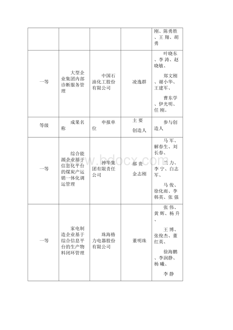 管理创新优秀成果汇总1Word文档格式.docx_第3页