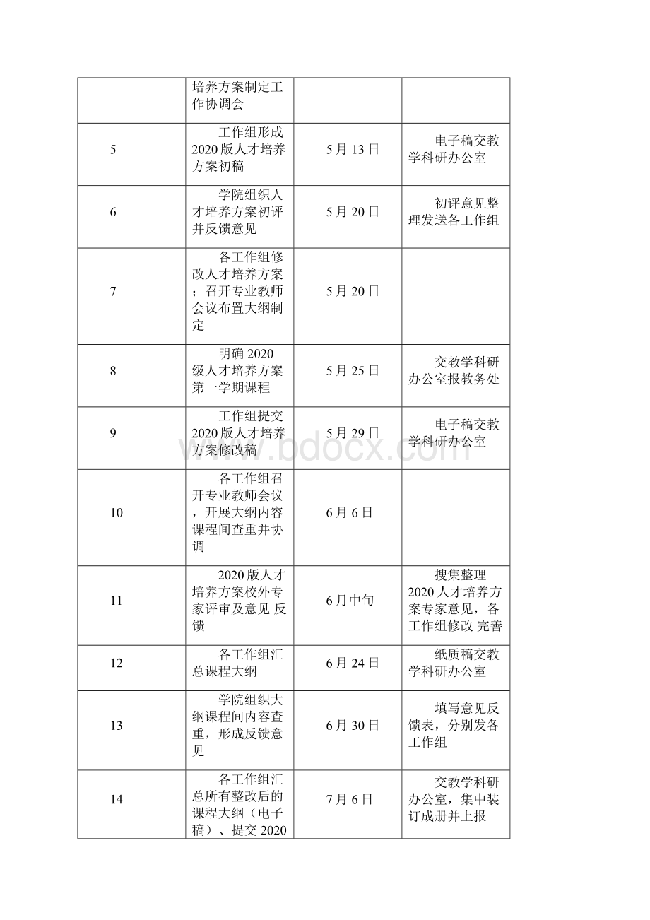 学院本科人才培养方案制定工作方案.docx_第3页