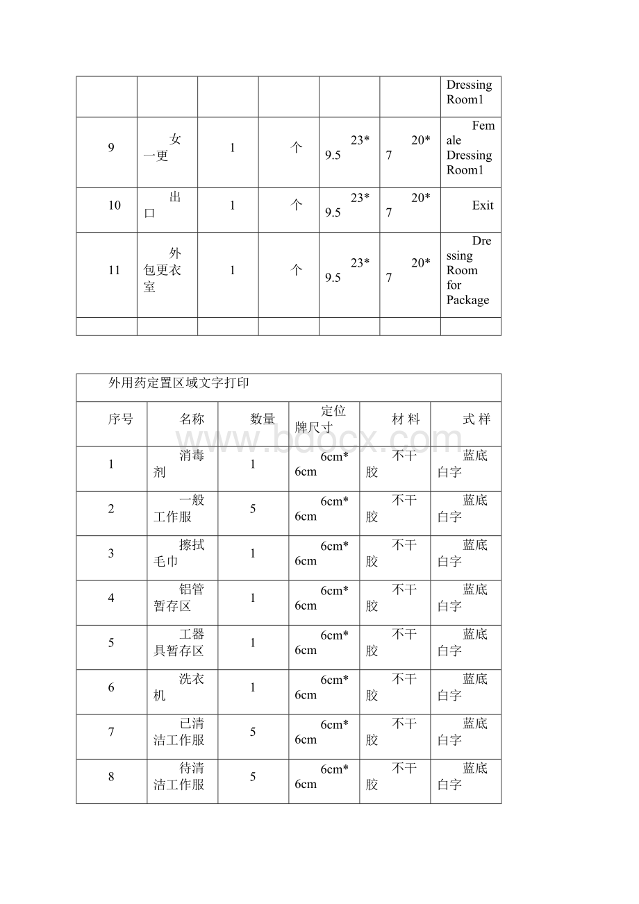 药厂功能间中英文对照.docx_第2页