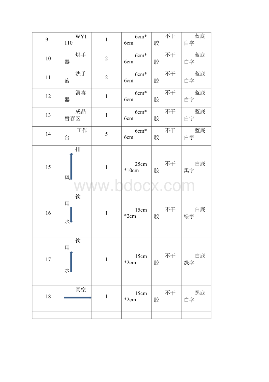 药厂功能间中英文对照.docx_第3页