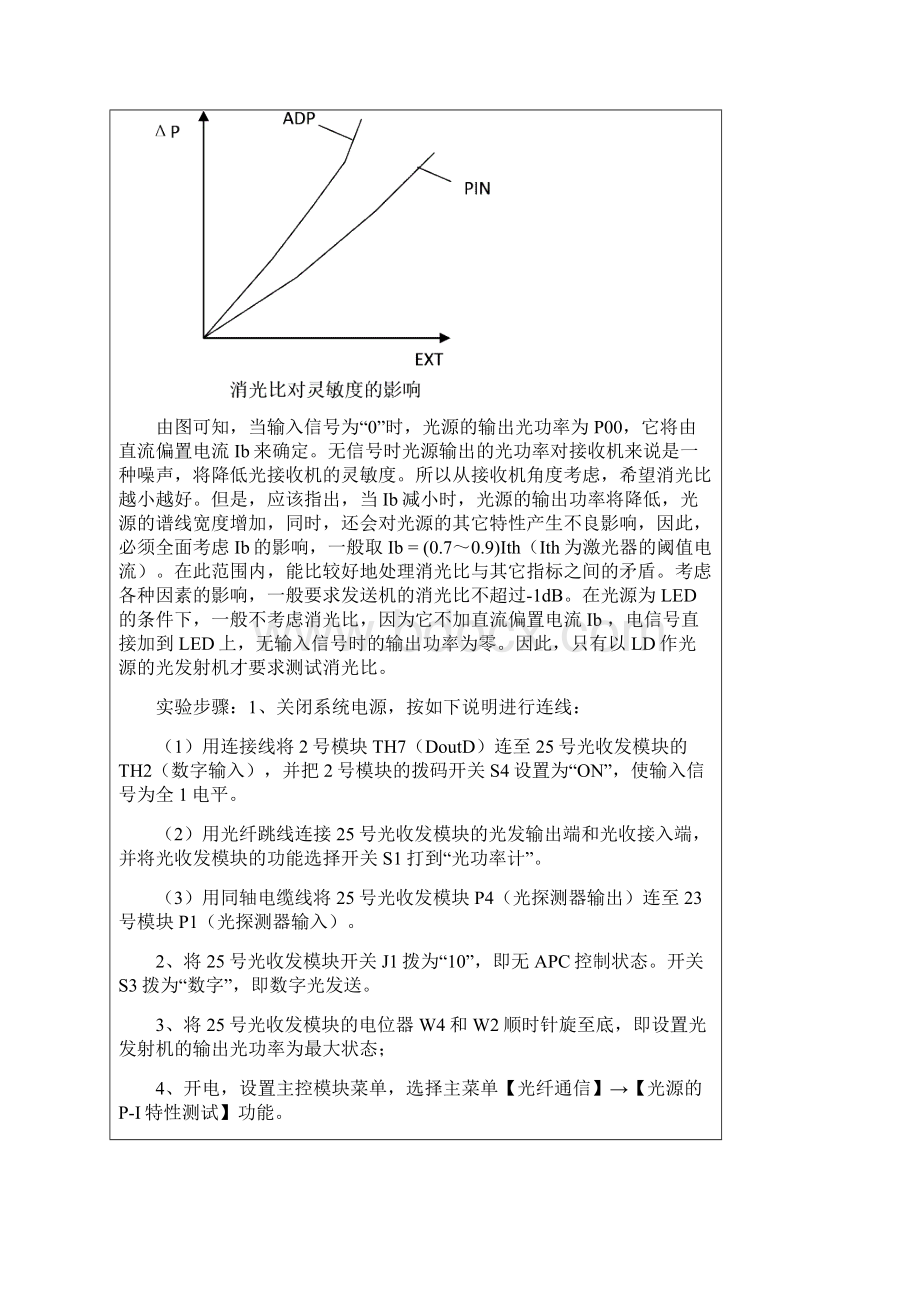 光纤通信实验报告DOC.docx_第3页