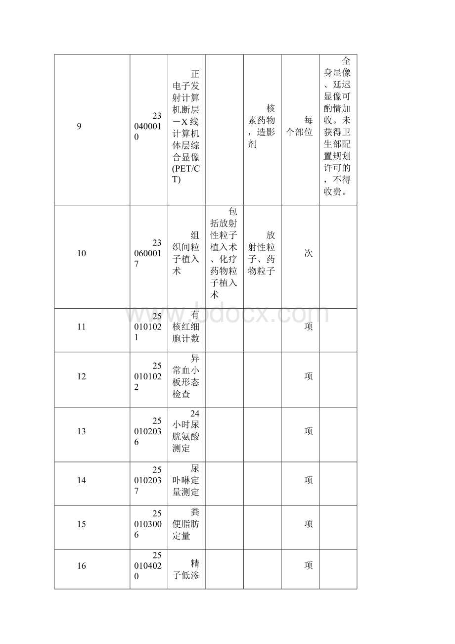 《全国医疗服务价格项目规范》新增和修订项目Word文档下载推荐.docx_第3页