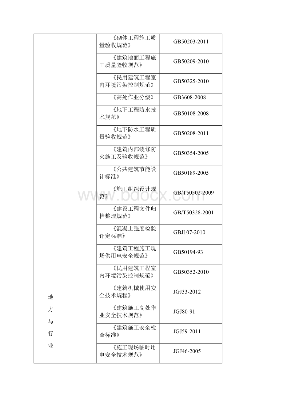 王府井工程概况.docx_第3页