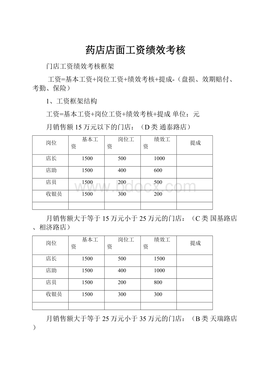 药店店面工资绩效考核.docx