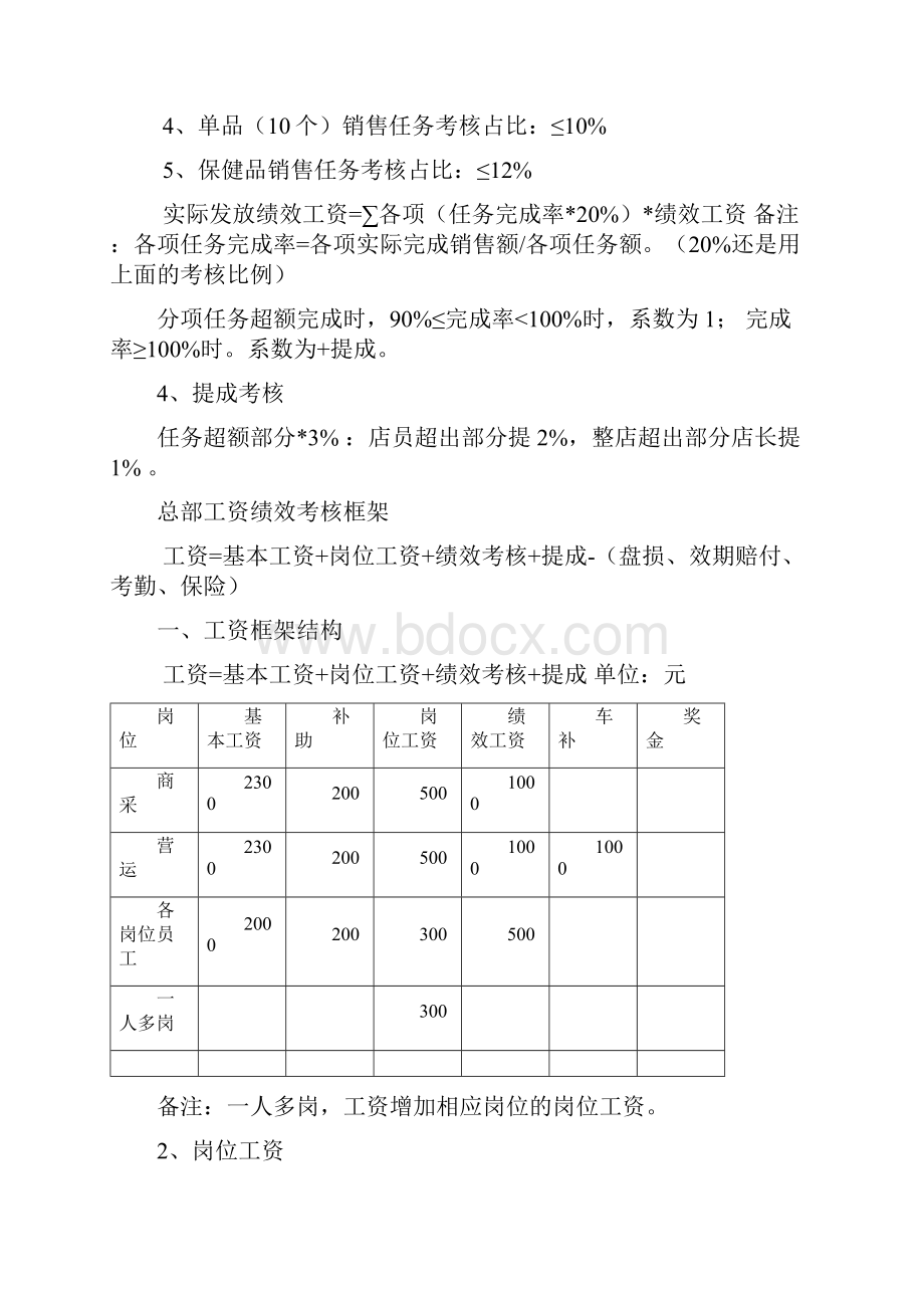 药店店面工资绩效考核Word下载.docx_第3页