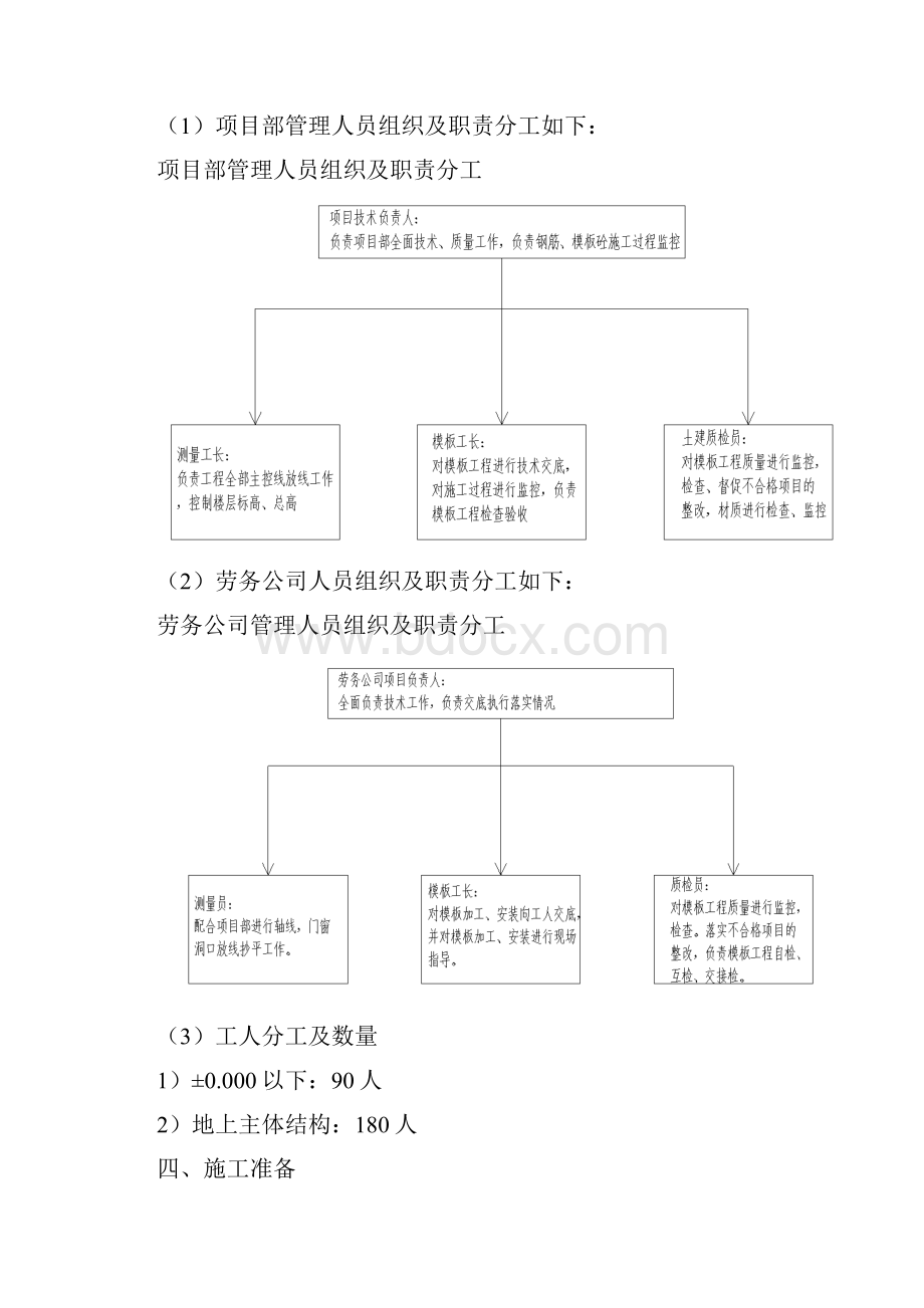 模板施工方案.docx_第3页