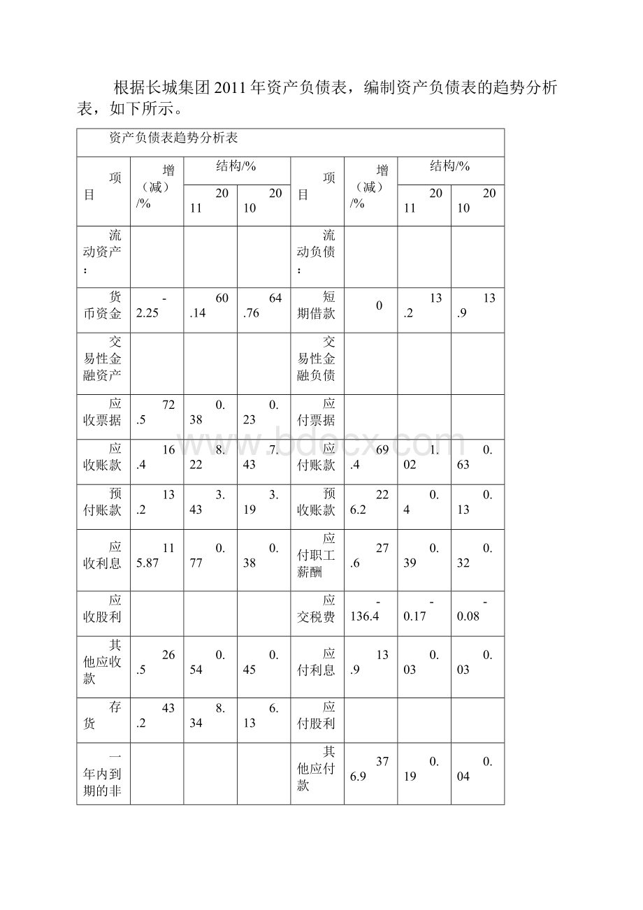 长城集团分析报告.docx_第3页