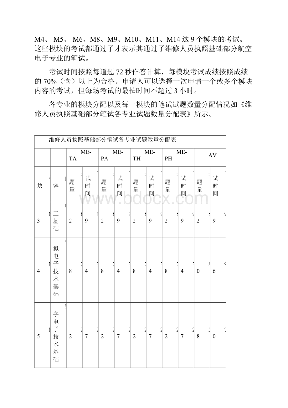 维修人员执照考试考试大纲Word文档下载推荐.docx_第3页