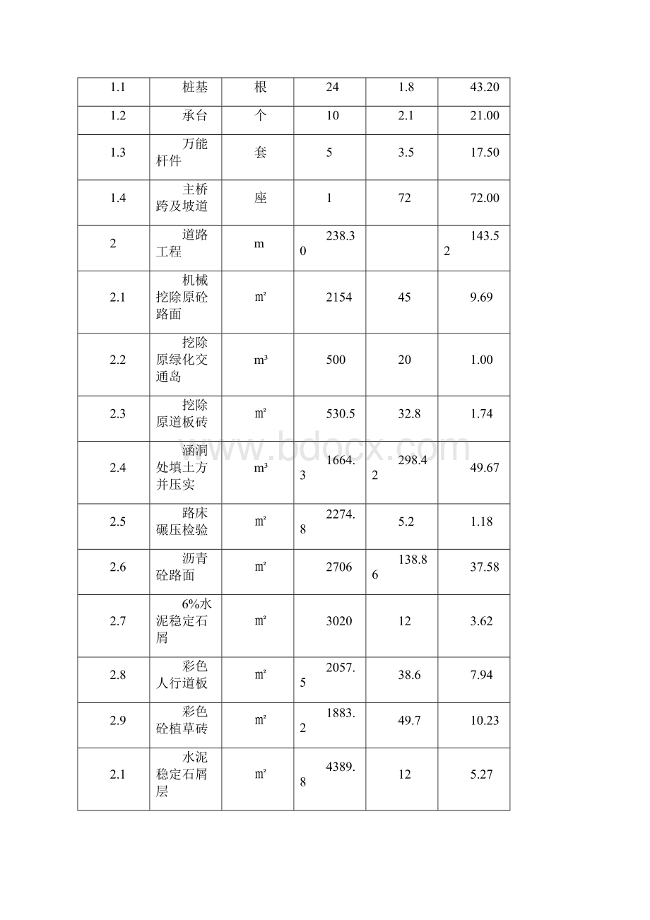 人行天桥建设可行性研究报告Word格式.docx_第3页