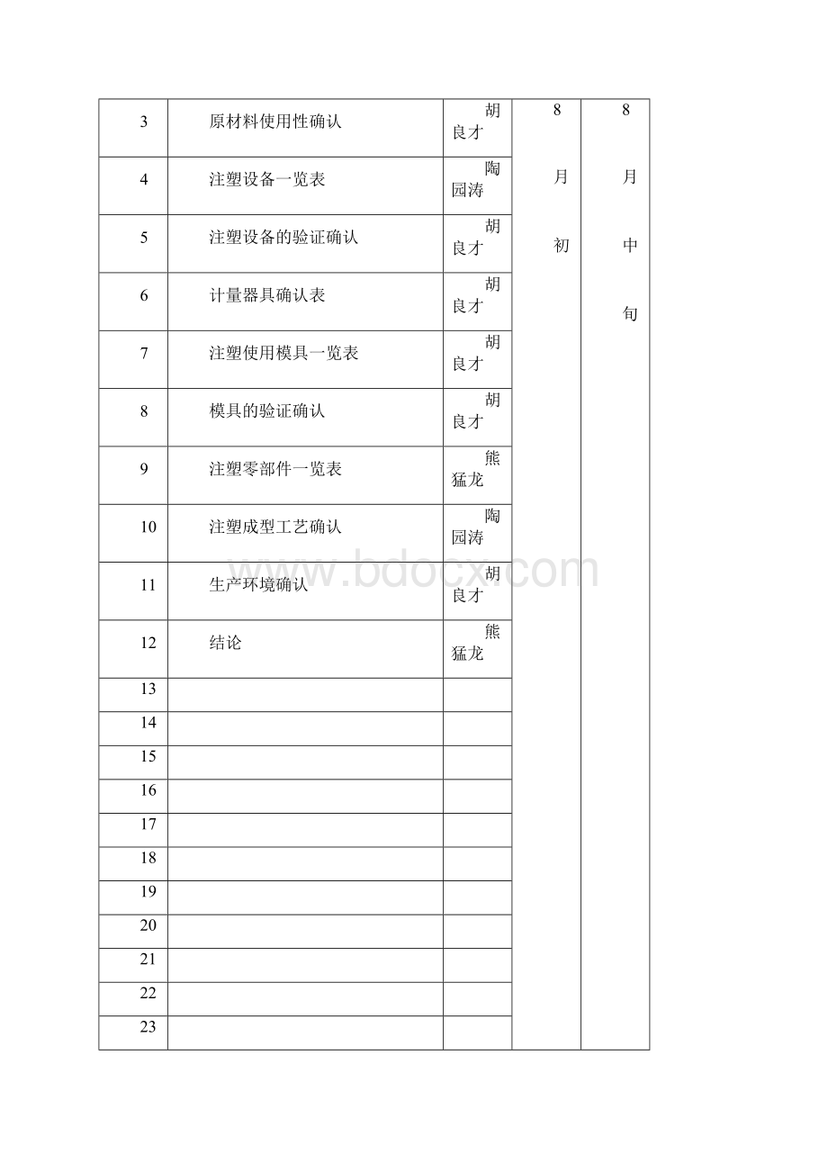 注塑验证确认方案设计.docx_第3页