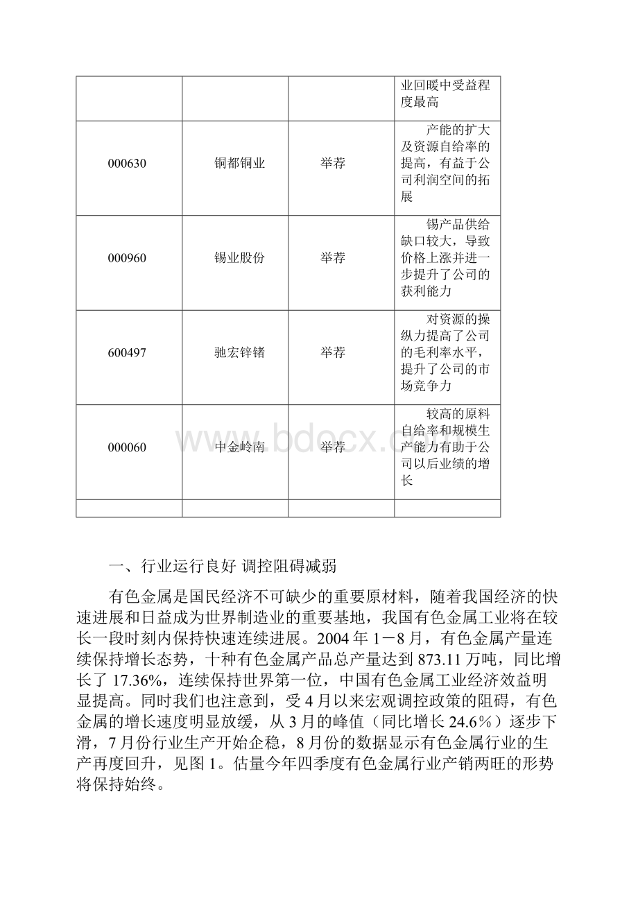 有色金属行业报告Word格式文档下载.docx_第2页