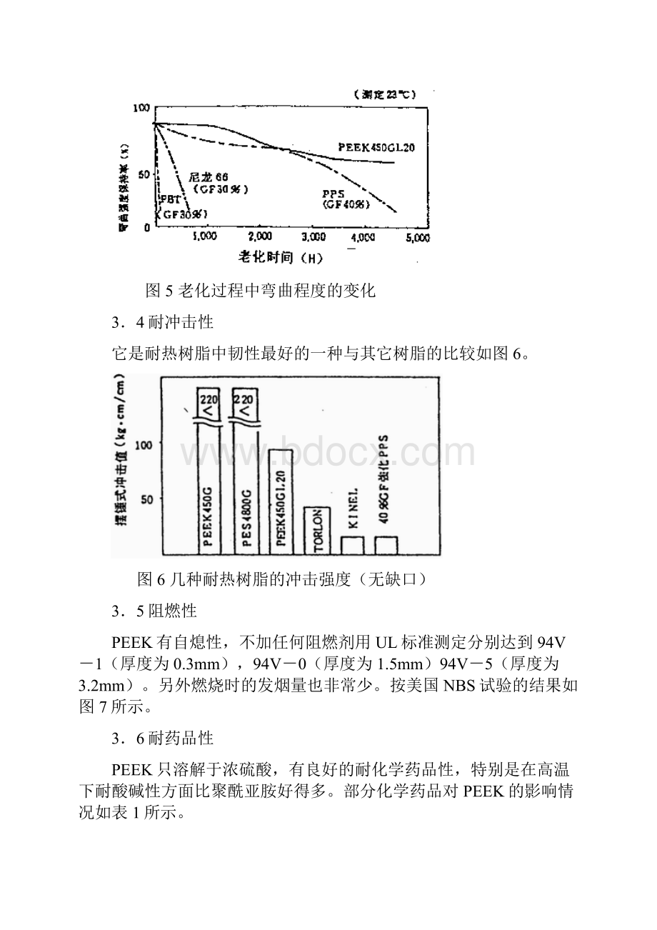 聚醚醚酮PEEKWord下载.docx_第3页