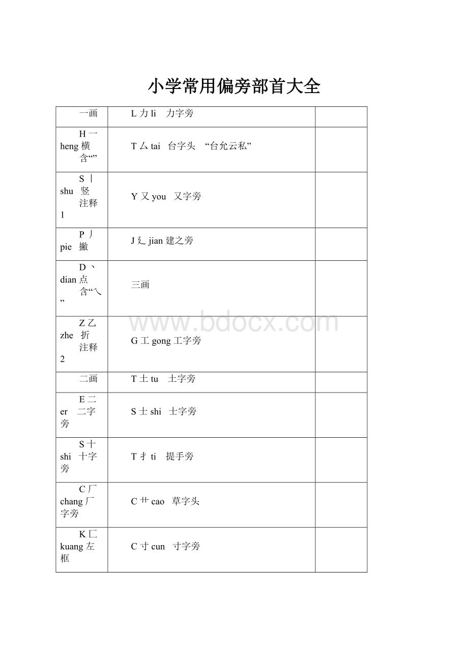 小学常用偏旁部首大全.docx_第1页