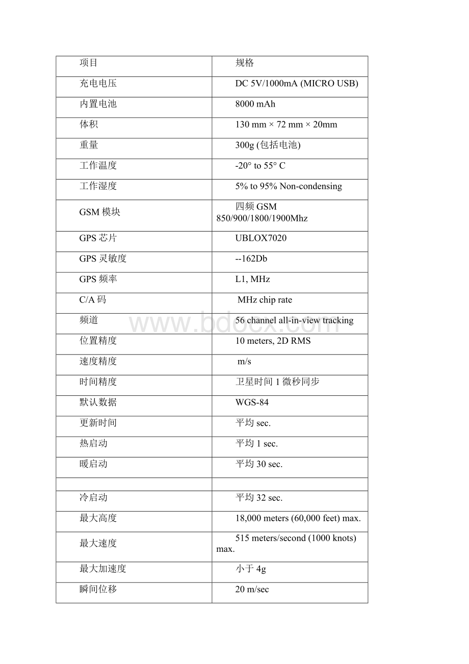 曼昆 V100 GPS TRACKER追踪王使用说明Word格式.docx_第3页