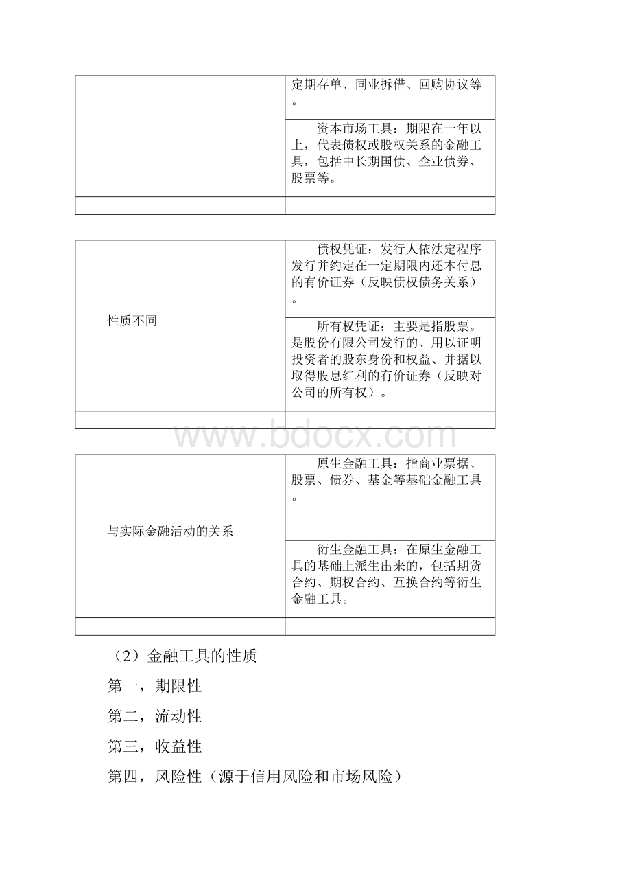 中级经济师金融专业最新复习资料.docx_第3页