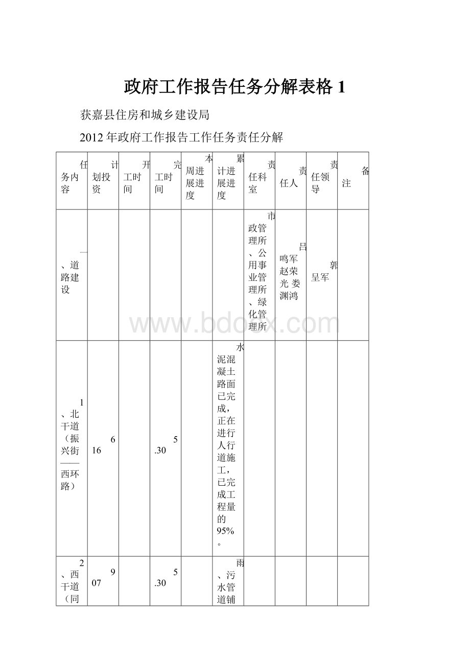 政府工作报告任务分解表格1Word格式文档下载.docx