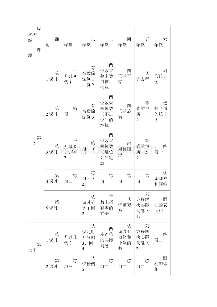 各学段各年级及各学科教学进度表.docx_第3页