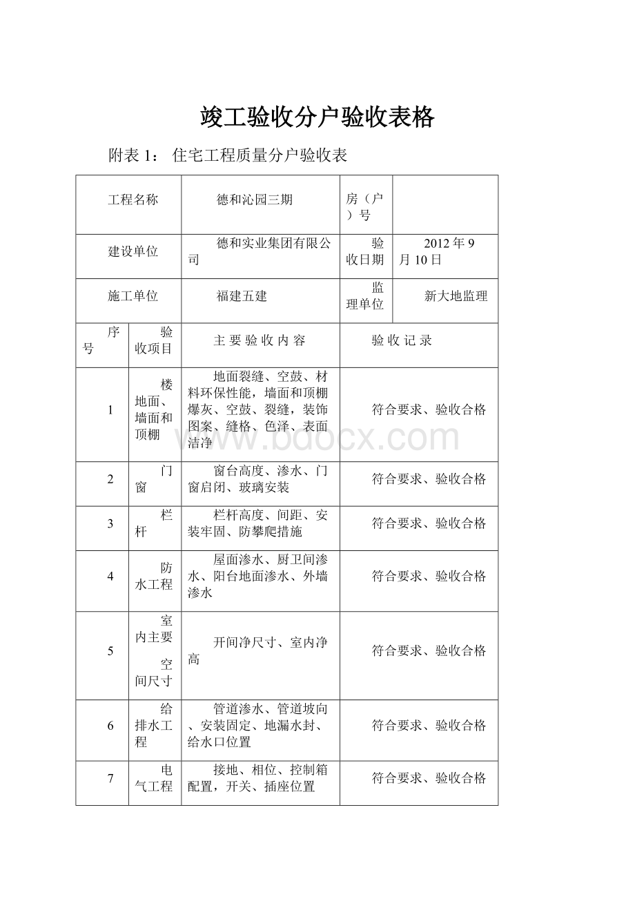 竣工验收分户验收表格.docx