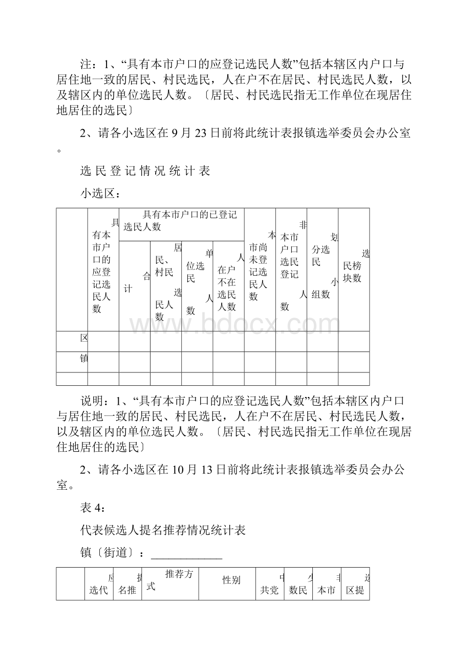 全市区县乡镇人大换届选工作进展情况统计报表.docx_第2页