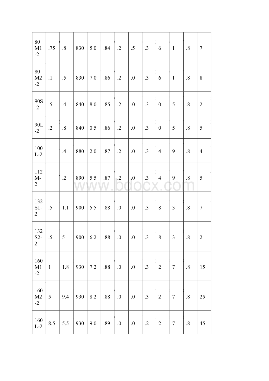 Y系列Y2系列电动机主要全参数表.docx_第2页