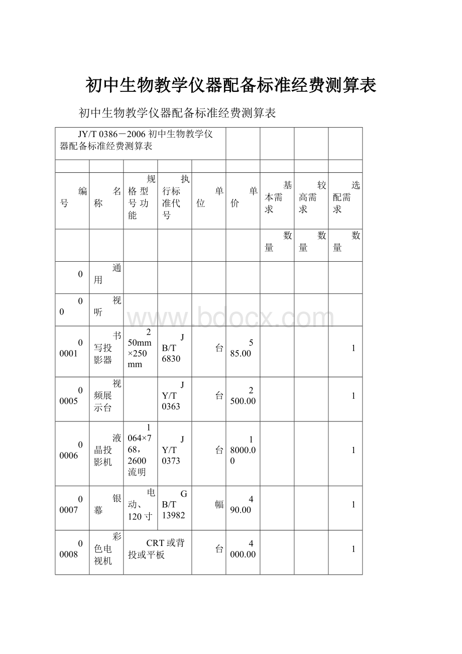 初中生物教学仪器配备标准经费测算表.docx