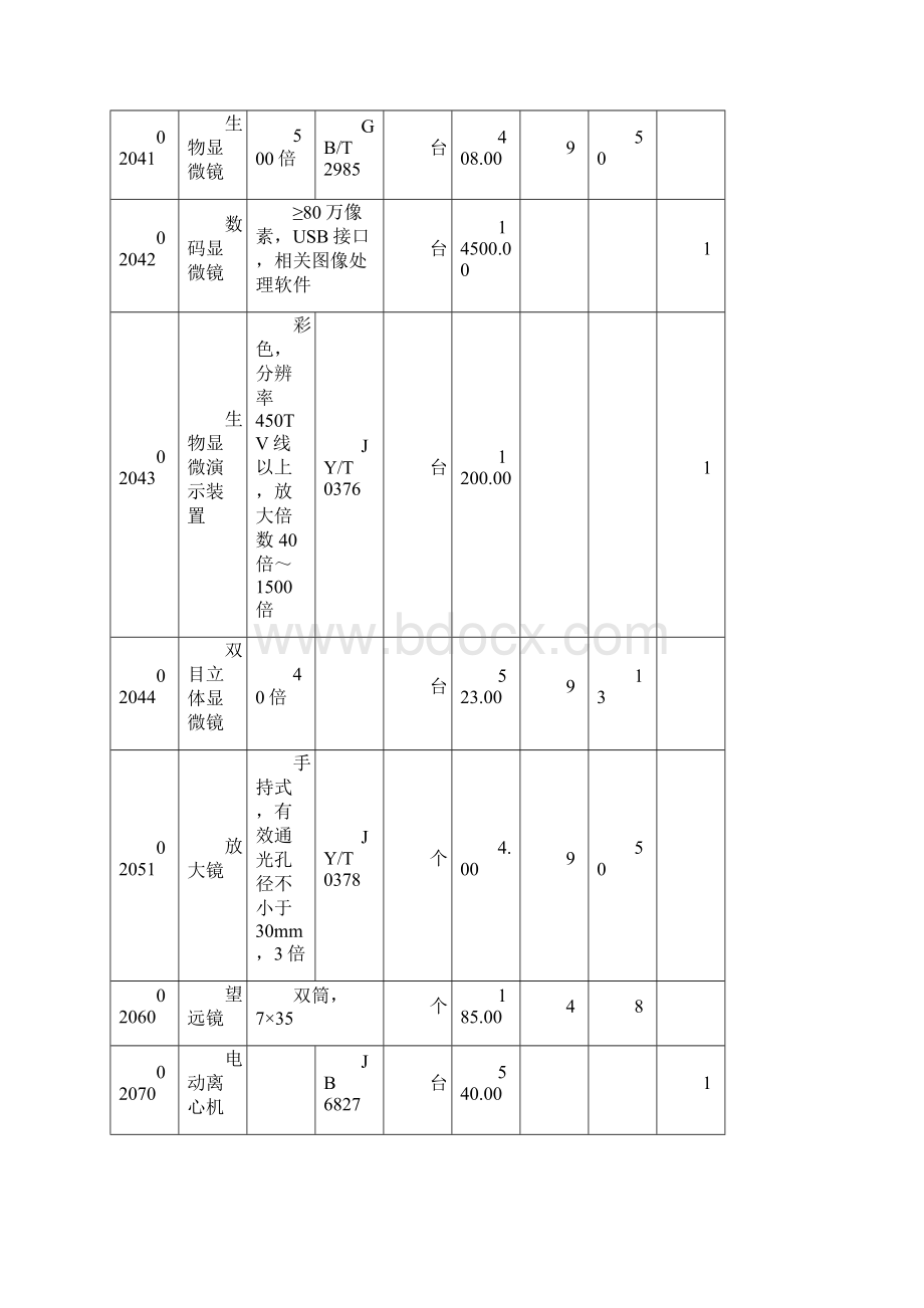 初中生物教学仪器配备标准经费测算表.docx_第3页