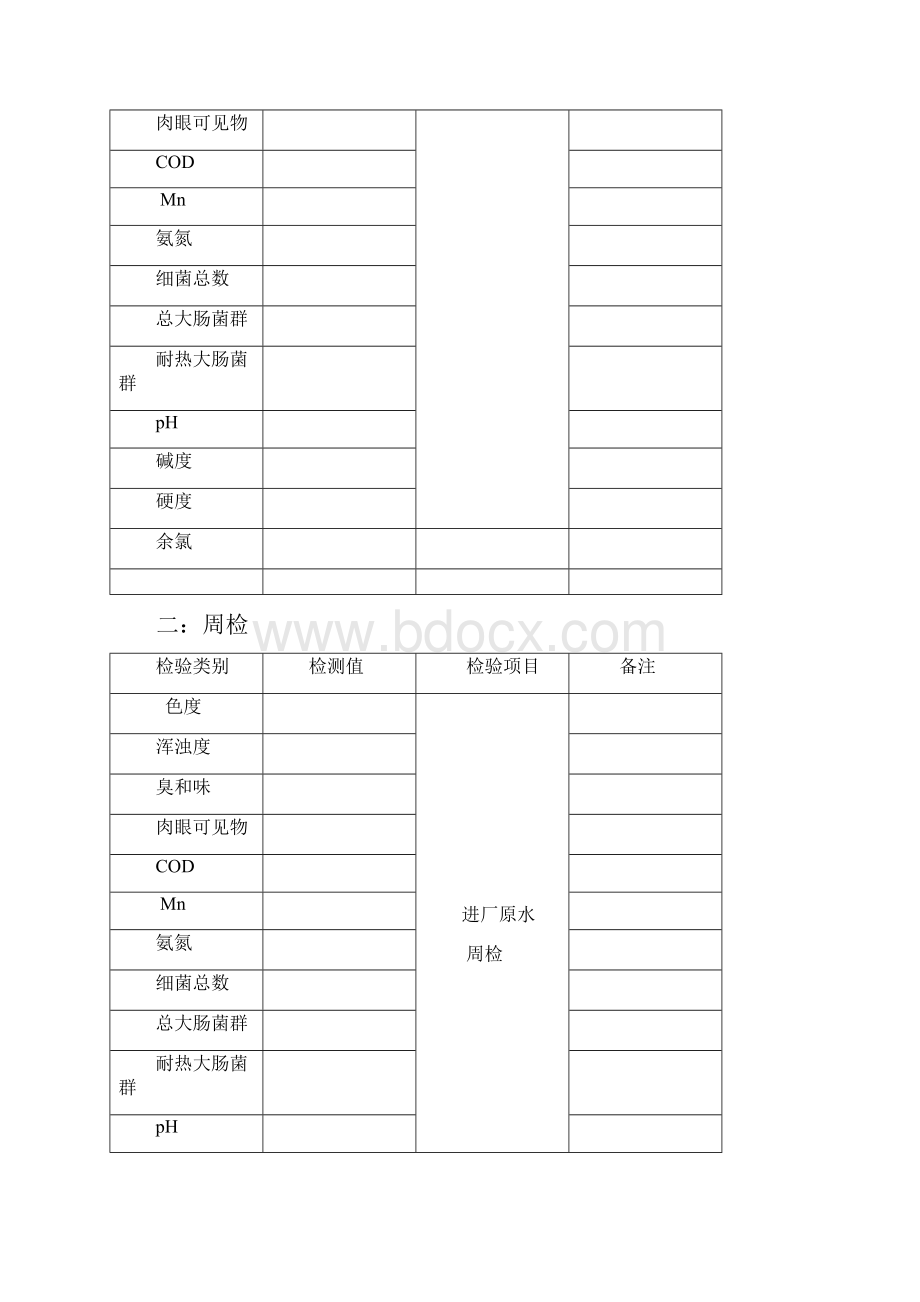 水厂化验室管理细则.docx_第3页