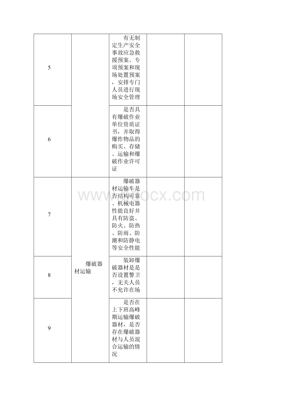 易燃易爆物品专项检查表.docx_第2页