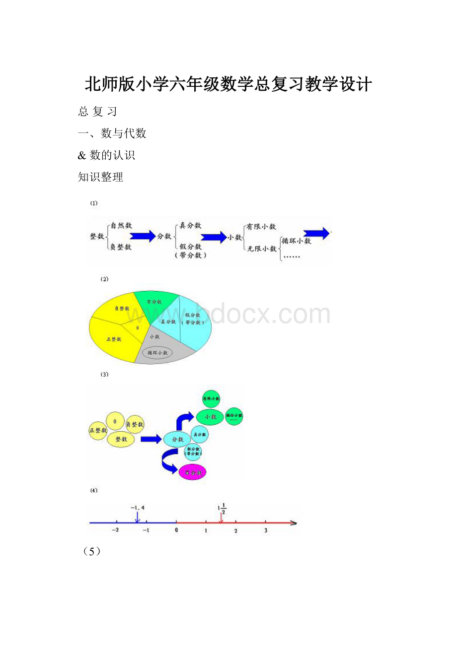 北师版小学六年级数学总复习教学设计.docx