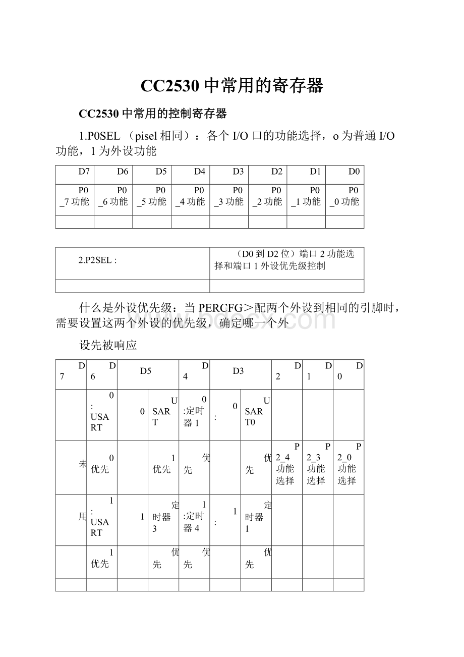 CC2530中常用的寄存器.docx