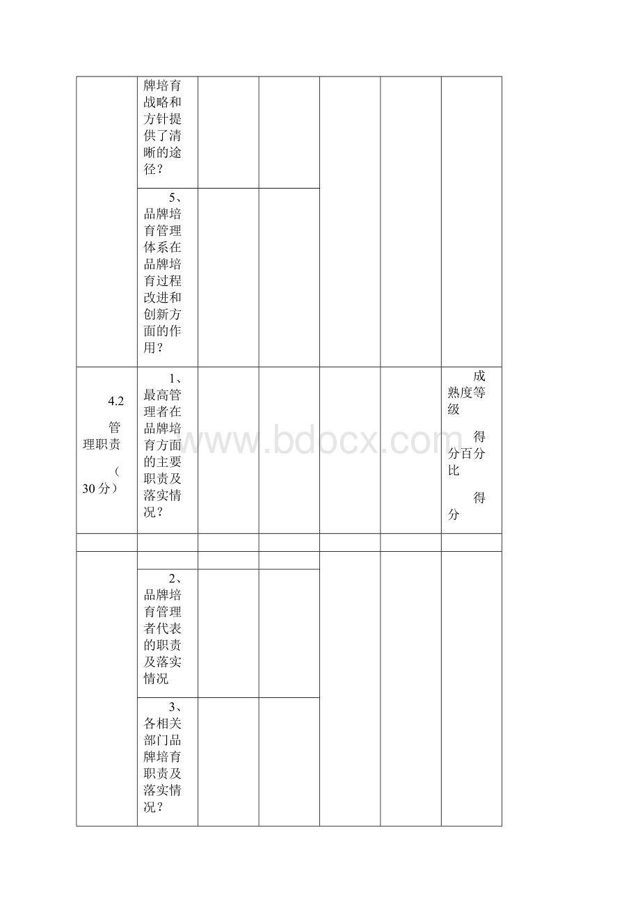 品牌培育能力评价记录表.docx_第2页