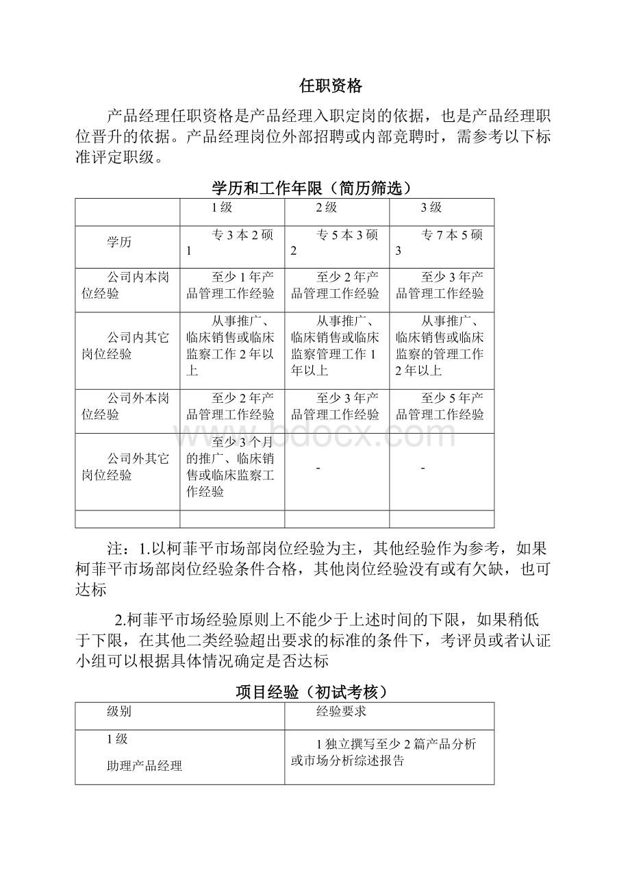 产品经理任职资格标准.docx_第3页