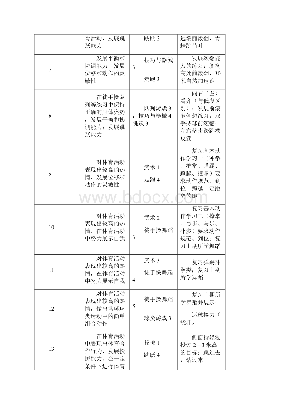 小学体育四年级上册教案全册.docx_第2页