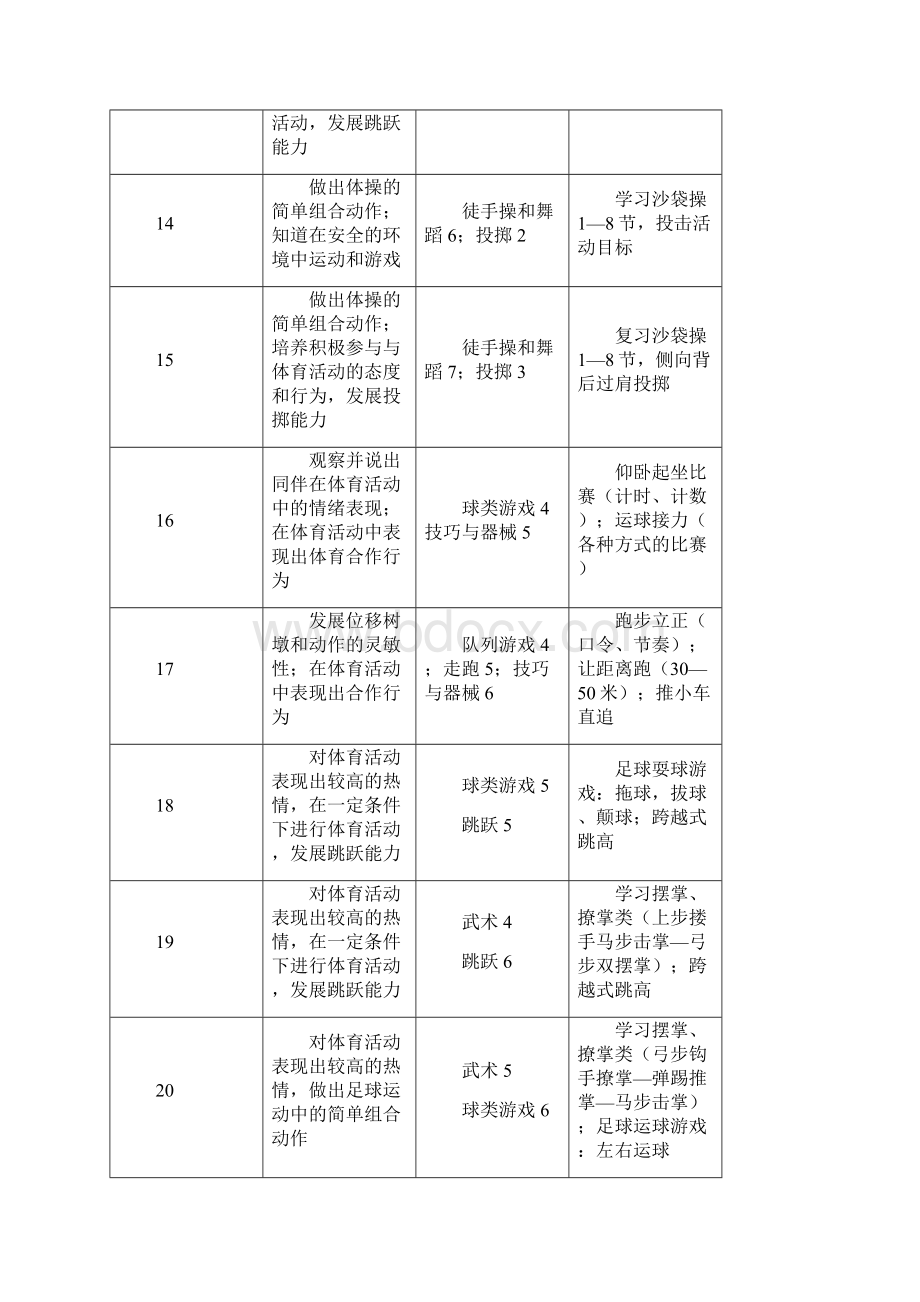 小学体育四年级上册教案全册.docx_第3页