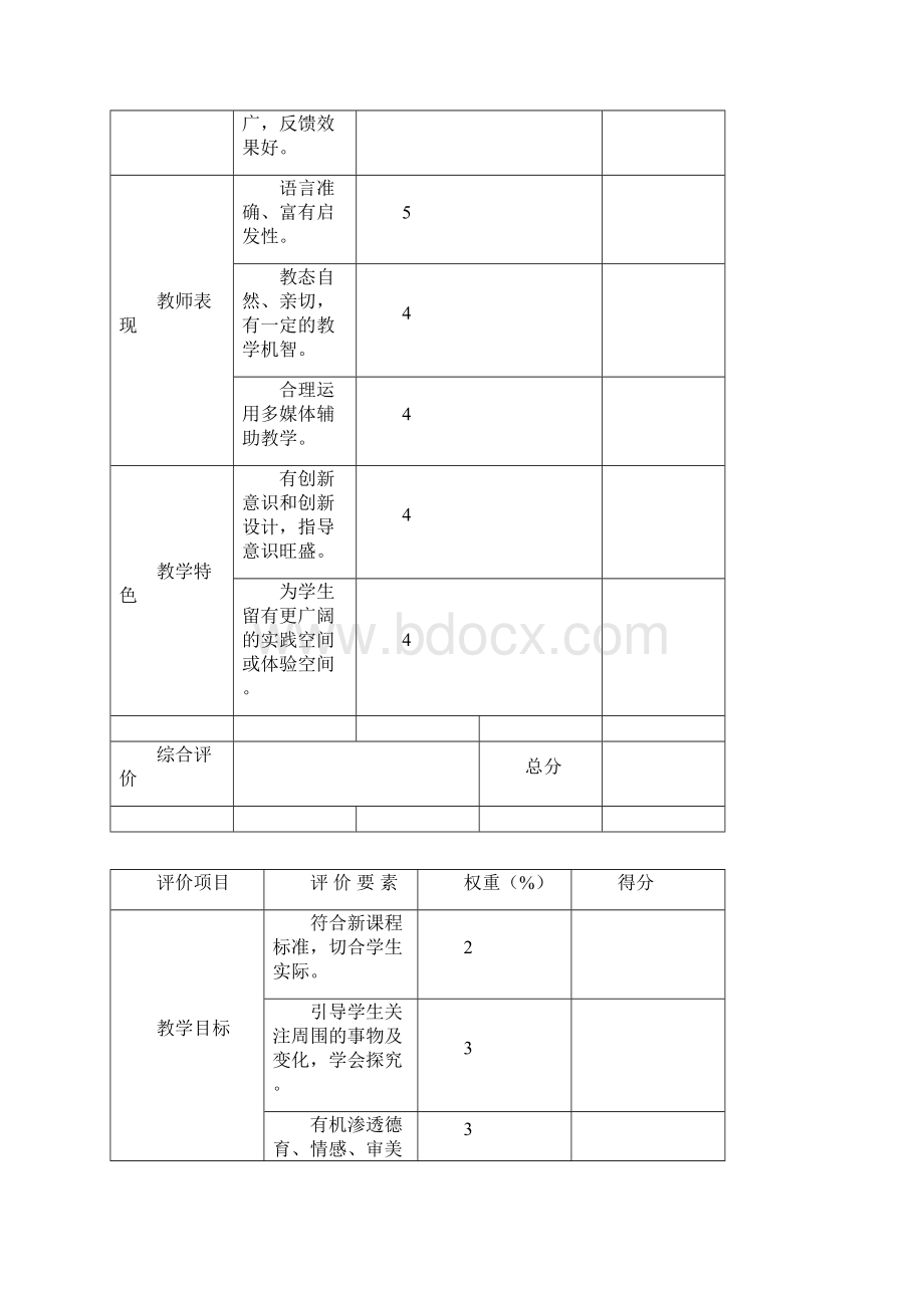 中小学所有科目课堂教学评价标准量化表语文数学英语体育美术科学.docx_第3页