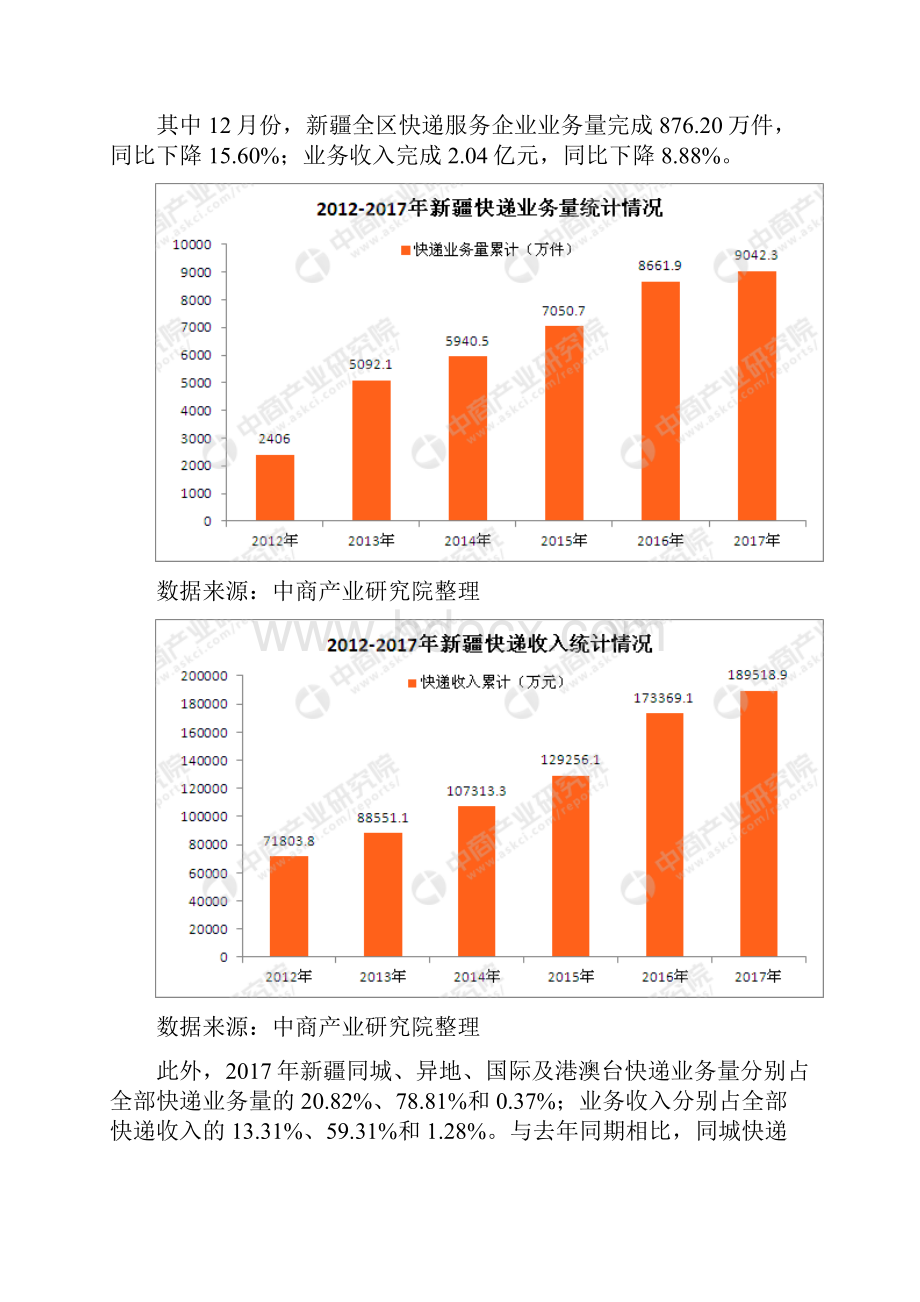 新疆快递大数据分析.docx_第2页