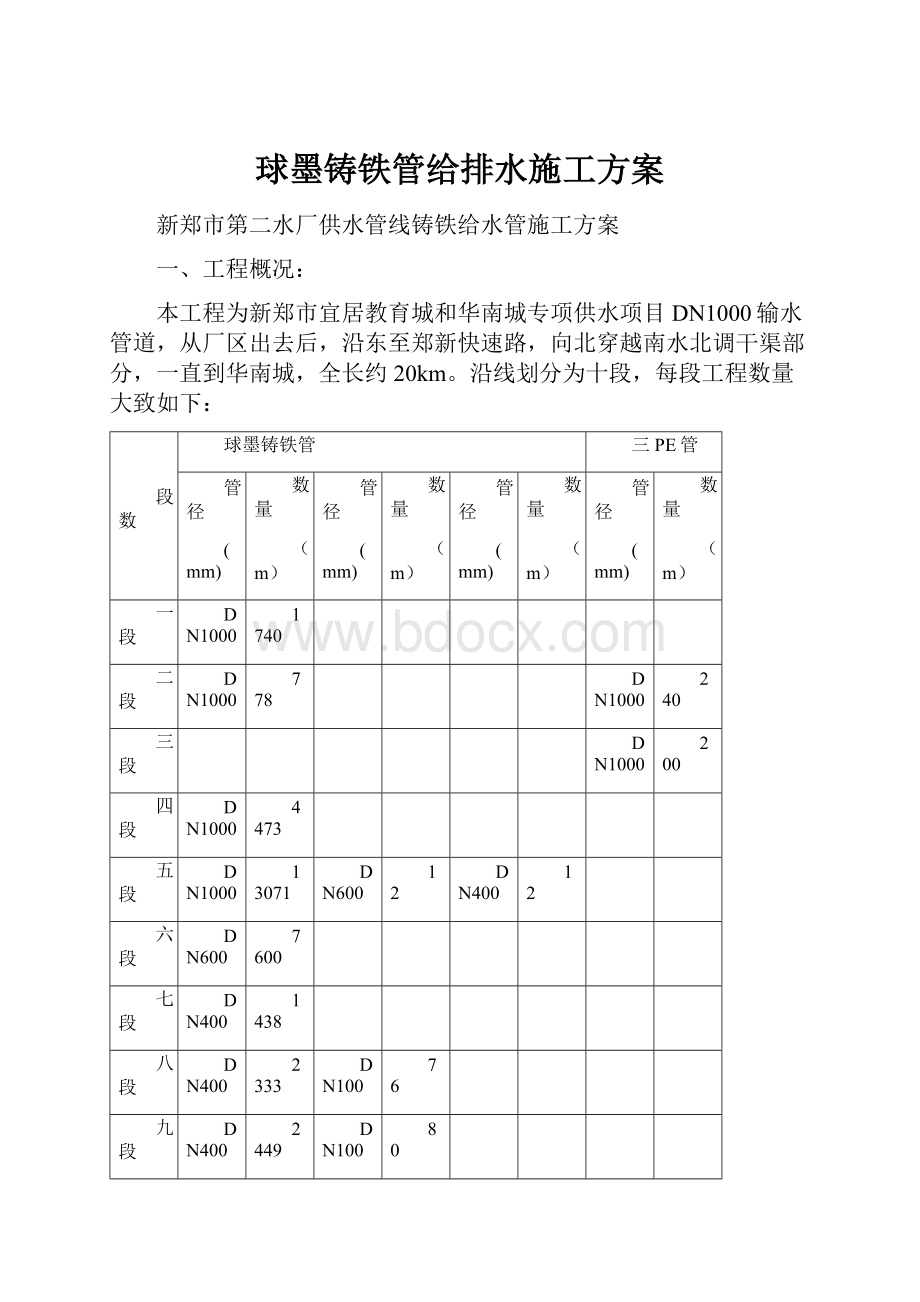 球墨铸铁管给排水施工方案.docx_第1页