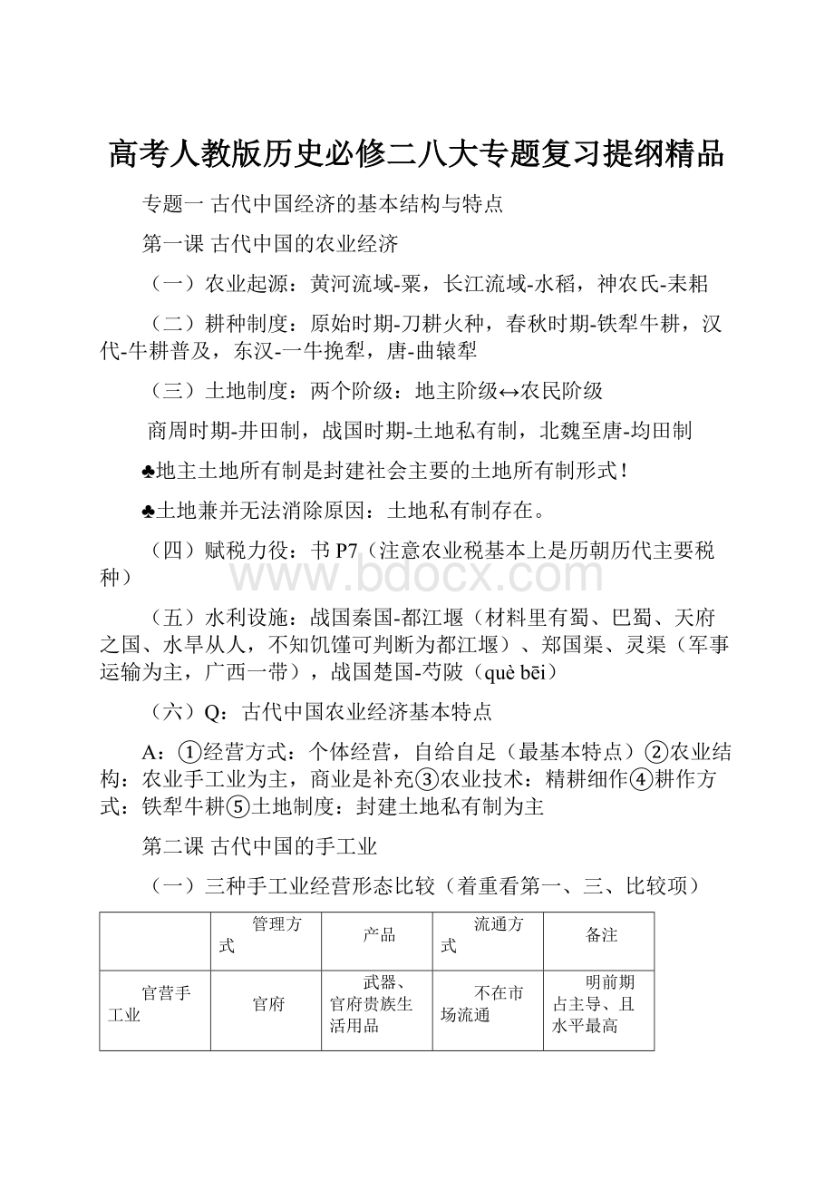 高考人教版历史必修二八大专题复习提纲精品.docx_第1页