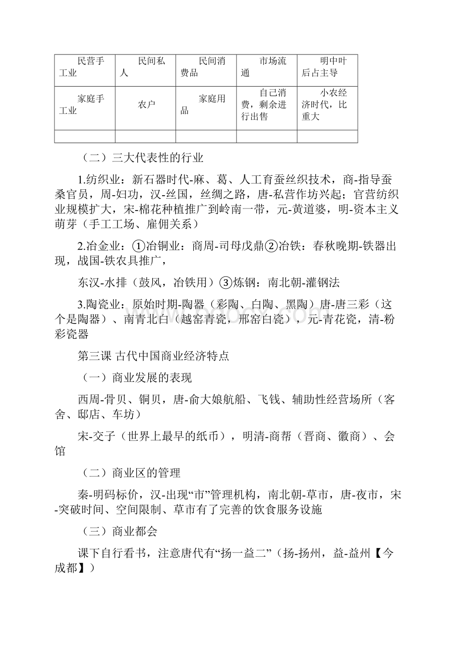 高考人教版历史必修二八大专题复习提纲精品.docx_第2页