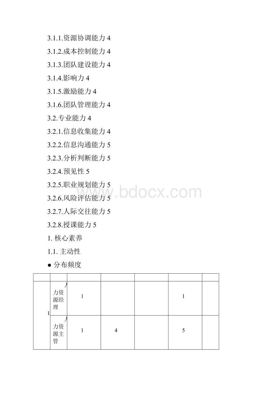 精品人力资源部各岗位素质能力模型实例说明一份十分经典的专业资料打灯笼都找不到的好资料Word文档格式.docx_第2页